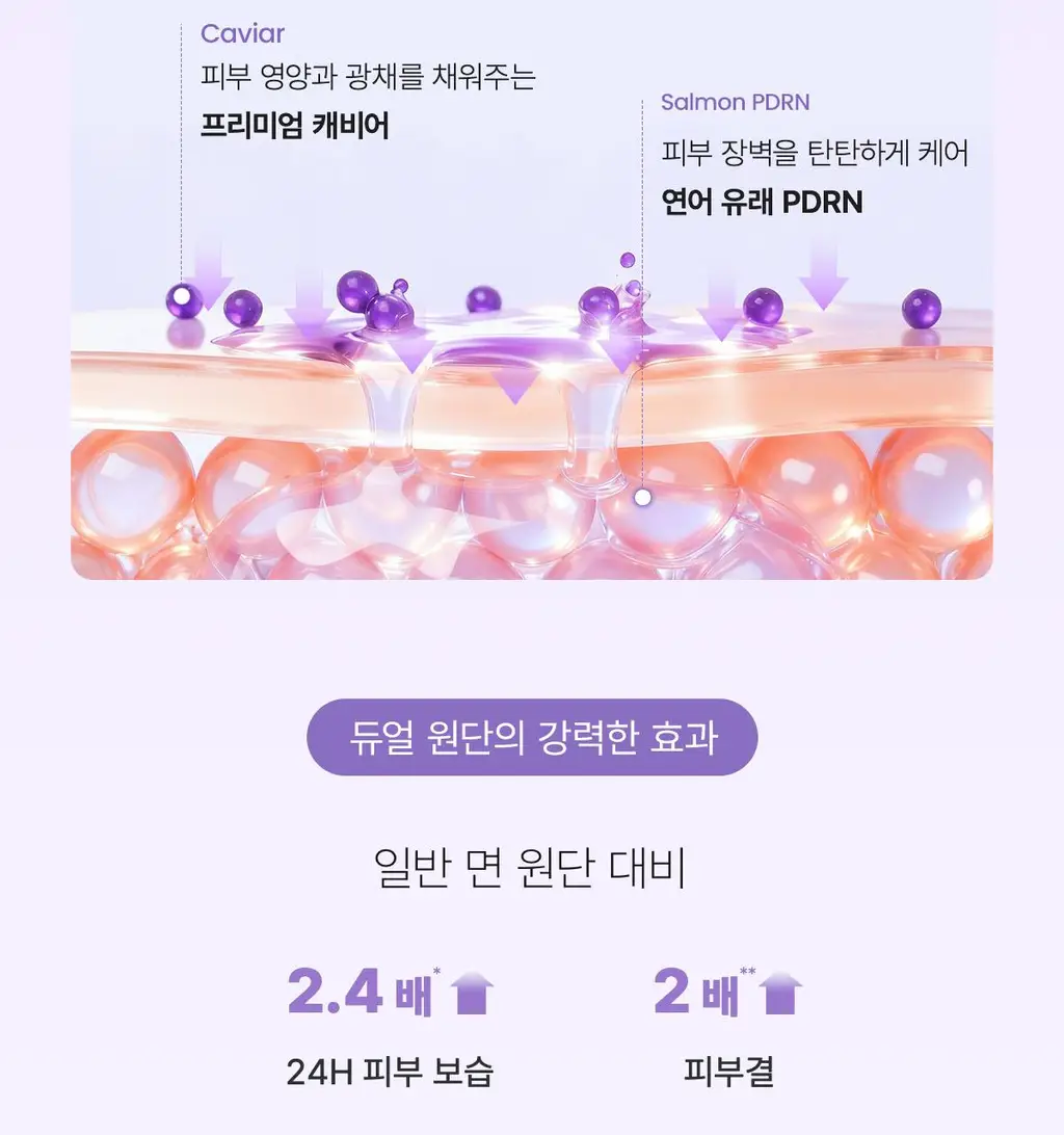 [NEW/양면겔패드] 바이오던스 캐비어 PDRN 듀얼 겔 토너 패드 60매 상세페이지 18